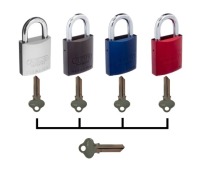 Masterkeyed Security Padlocks