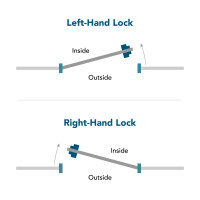 Gatemaster Single Sided digital gate lock right handed for 40mm-60mm metal frames with lever handles 6